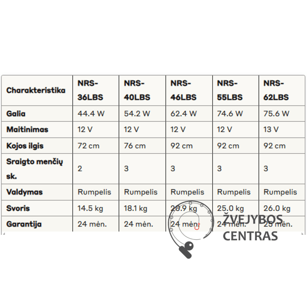 Runos elektrinis variklis NRS-36lbs/40lbs/46lbs55lbs/62lbs 5